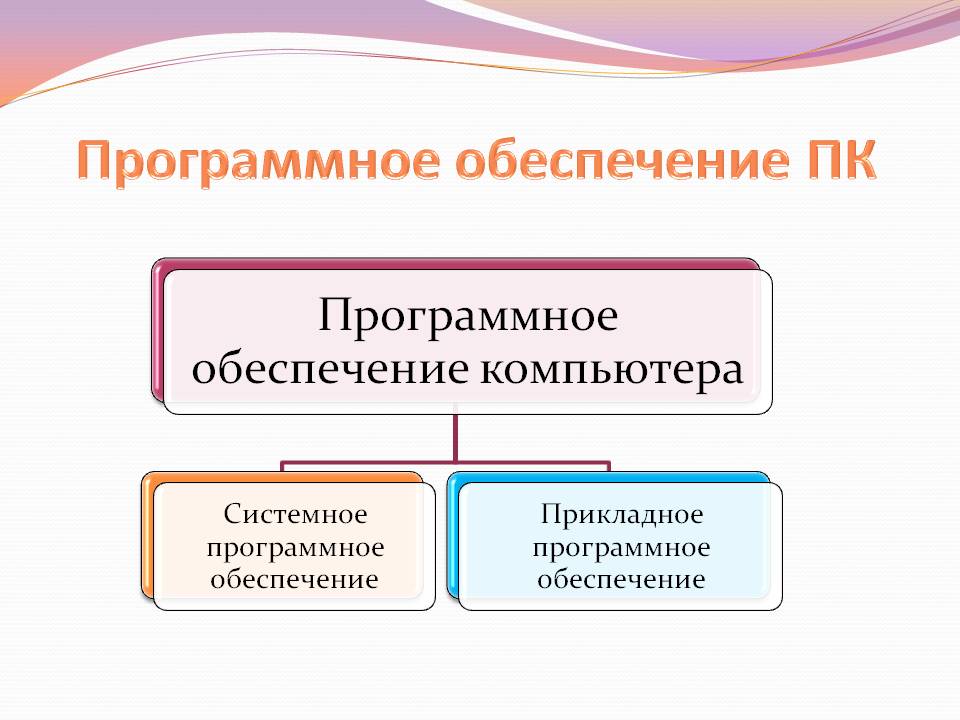 Презентация на тему программное обеспечение