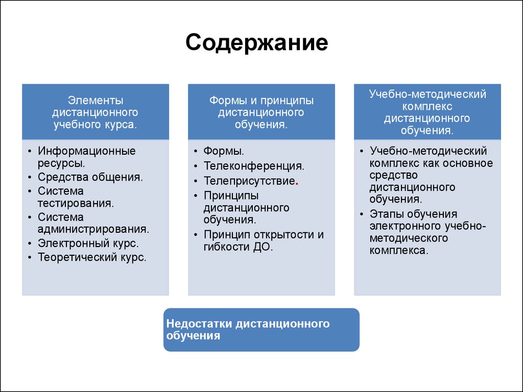Требования к элементам учебно-методического комплекса (умк) по предметам | контент-платформа pandia.ru