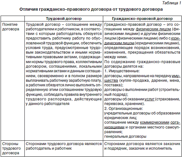 Проект гражданско правового договора