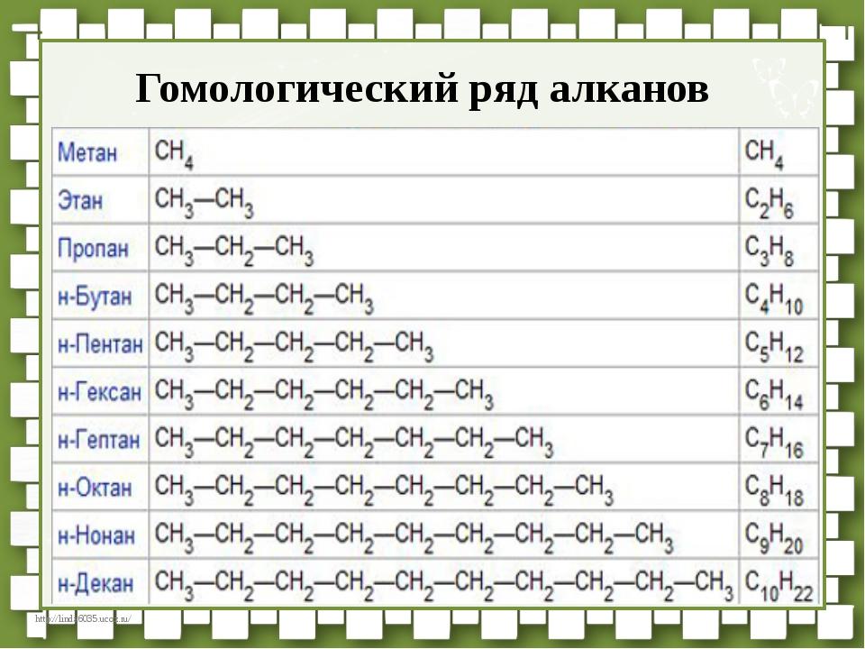 Гомологический ряд химических соединений :: syl.ru
