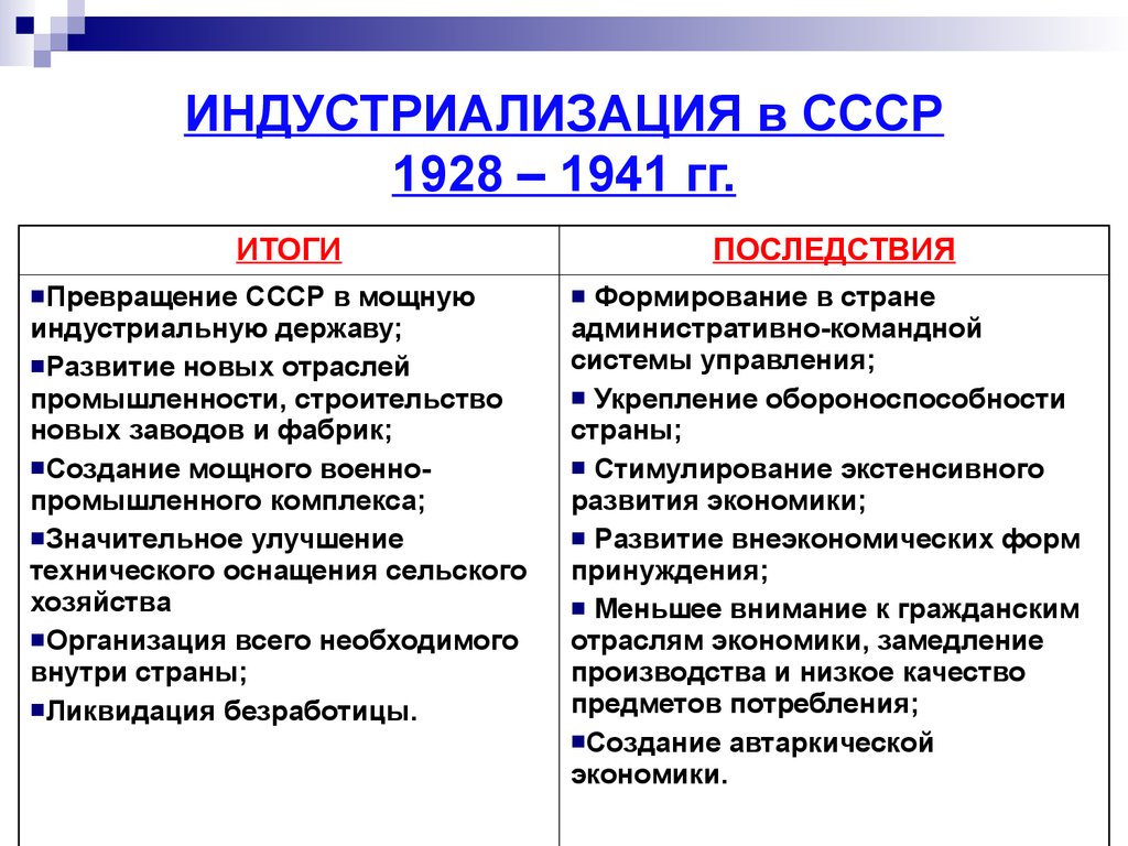 Индустриализация в ссср с 1928 по 1941 годы