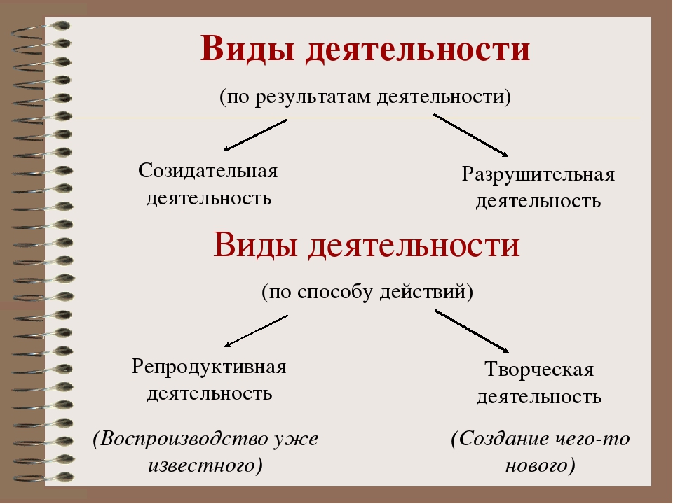 Деятельность человека картинки