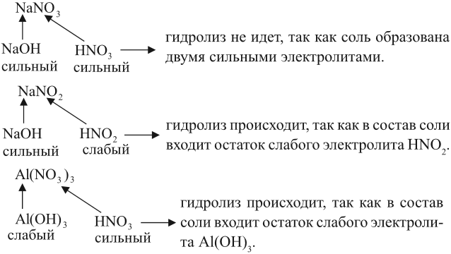 Раствор