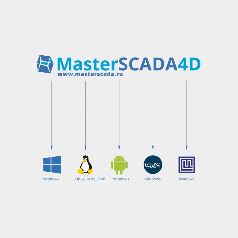 Scada-системы - это... описание, особенности, задачи и отзывы