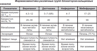 Что такое антигипертензивное действие?