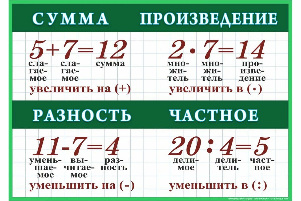 Сумма куда. Сумма произведений. Произведение в математике. Сумма разность произведение.