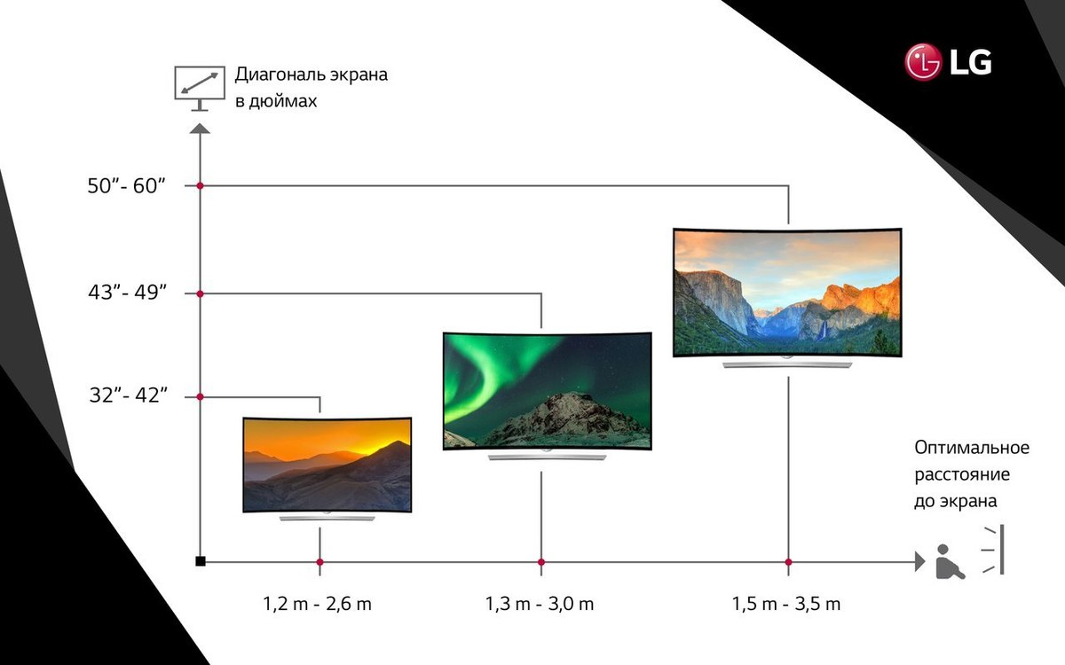 Как измеряется диагональ телевизора в сантиметрах и дюймах: таблица для перевода. с какой диагональю выбрать тв