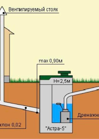 Значение слова «сарай»