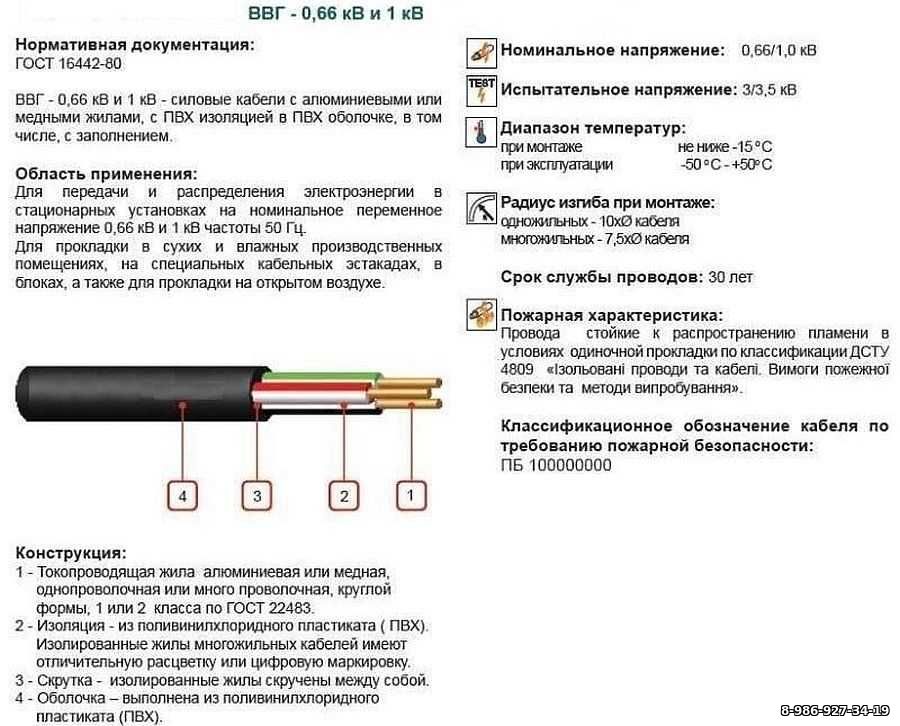 Что такое кабель? виды и маркировка кабелей - electriktop.ru