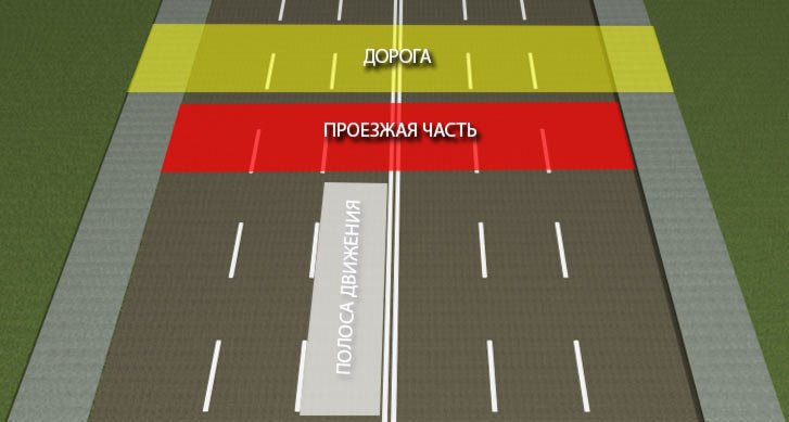 Является ли обочина частью дороги — carhack.ru