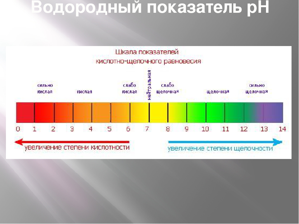 Рн это. Шкала кислотности PH воды. Шкала РН водных растворов электролитов. PH уровень кислотности шкала. Водородный показатель PH . PH индикаторы.