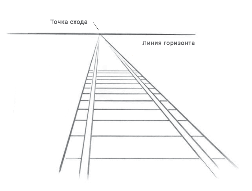 Линейная перспектива рисунок 7 класс