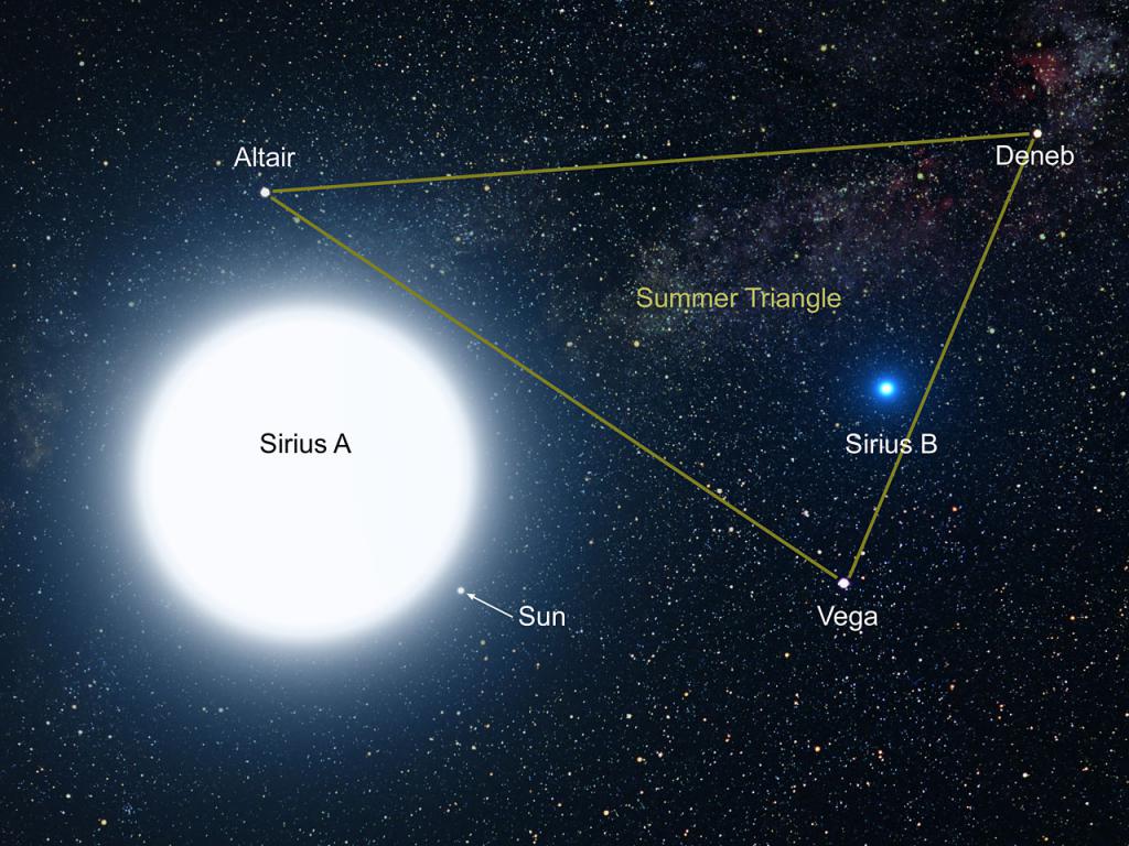Сириус - планета или звезда в созвездии?