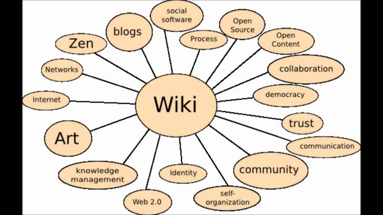 Что такое википедия, как это работает и как там создать статью