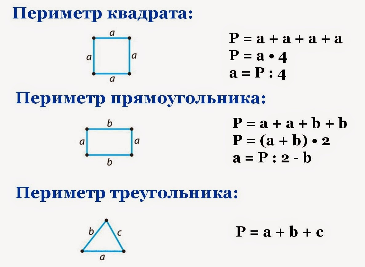 Что такое периметр?. определение периметра геометрических фигур. статья расскажет о том, что такое периметр и как найти его у некоторых геометрических фигур.