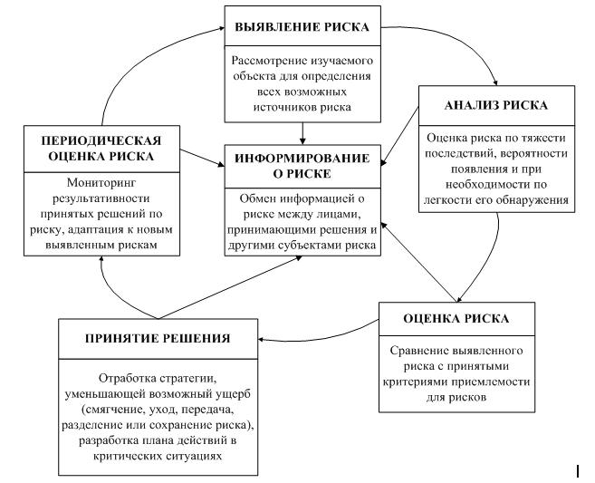 Перед риска