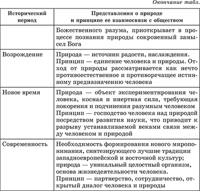 Социальные отношения - это что? признаки и виды :: businessman.ru