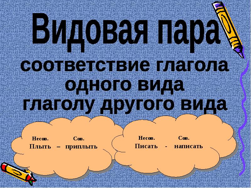 Виды глаголов: совершенный и несовершенный вид | русский язык