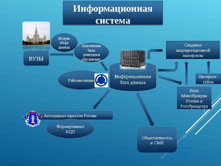 Информационные системы: определение понятия информационные системы, классификация, использование, примеры :: businessman.ru