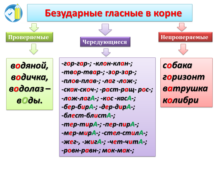 Читай:  основные правила русского языка