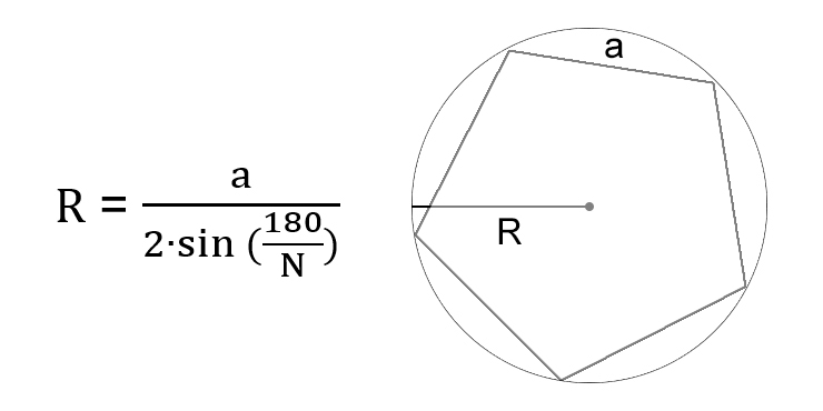 Радиус и диаметр окружности