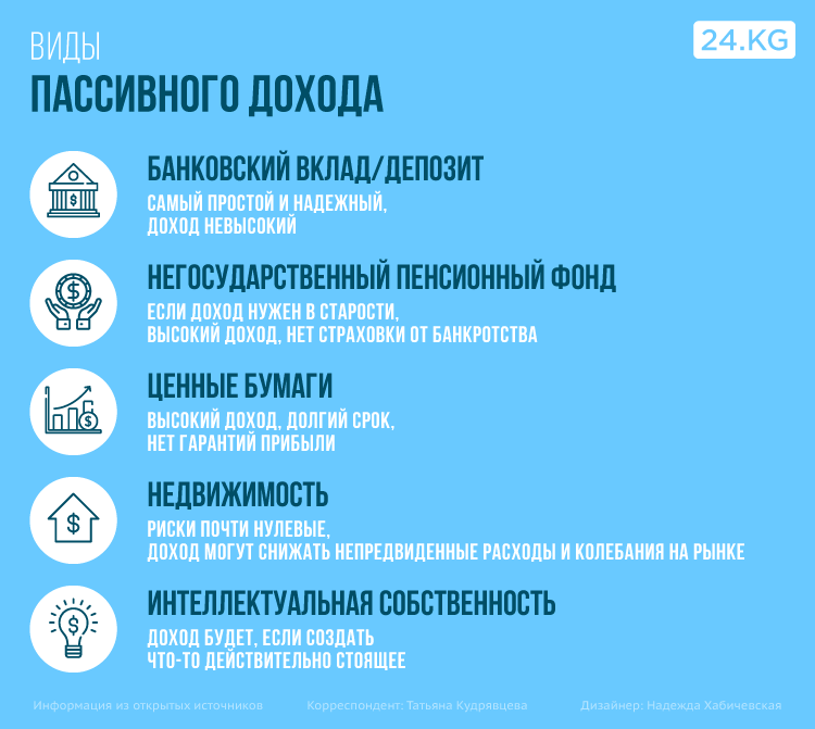Варианты пассивного дохода (полный список!) • wilhard.ru