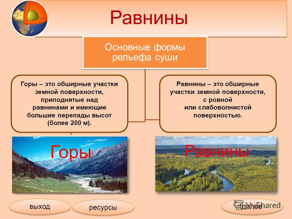 Крупнейшие равнины россии: названия, карты, описание и фото