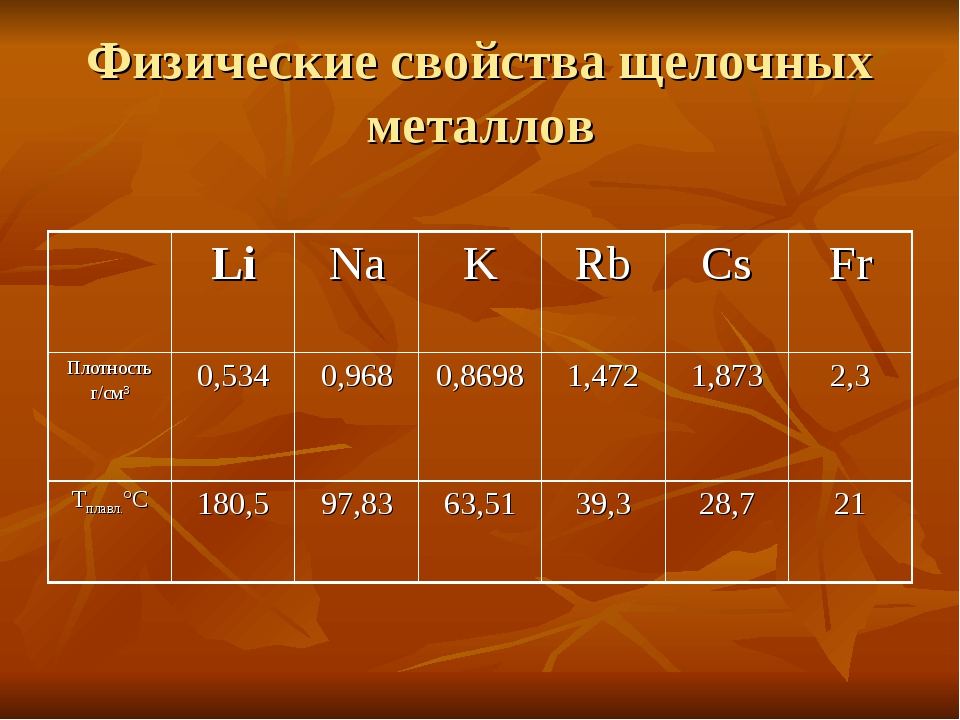 Металл - это что такое? :: syl.ru