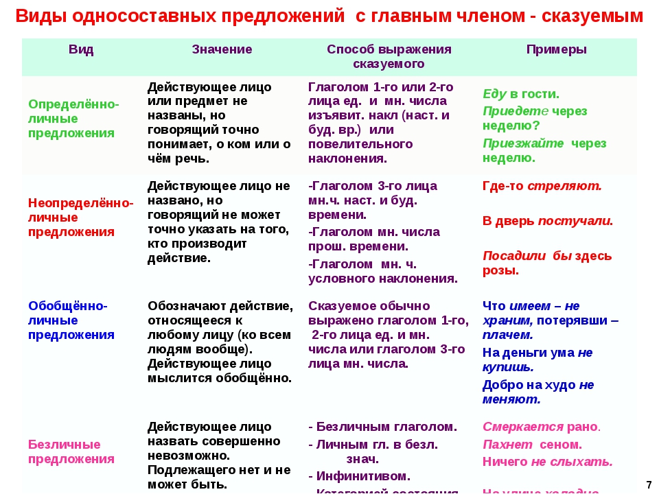 Проект по русскому языку 8 класс односоставные предложения