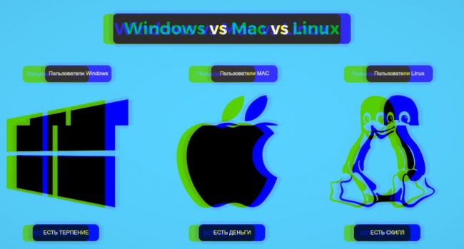 Что такое linux операционная система