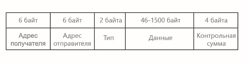 Что такое vlan?