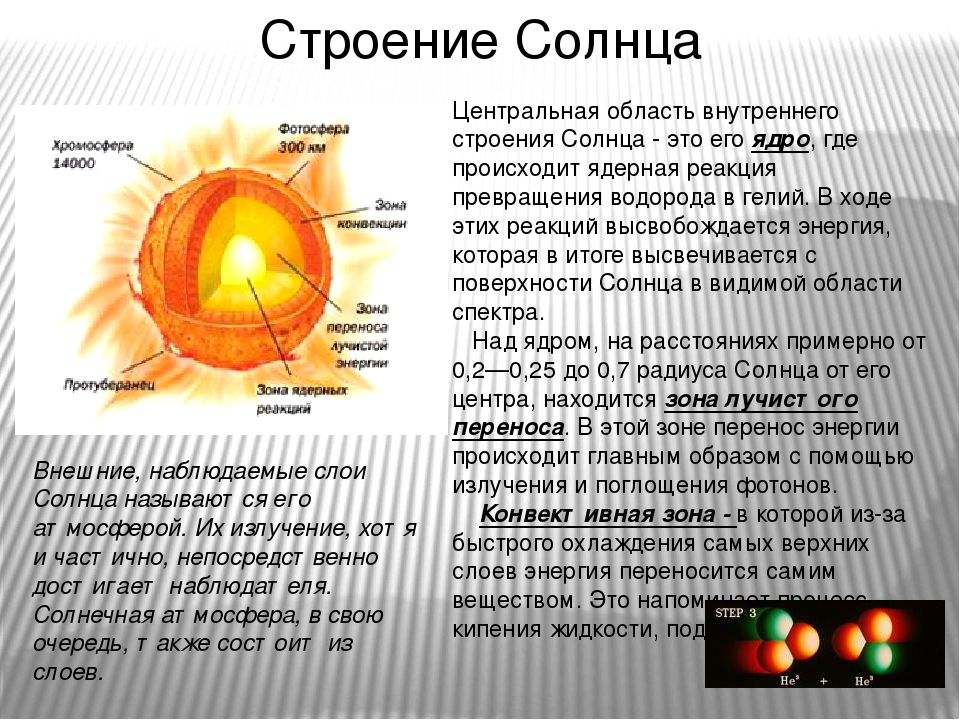 Какой источник энергии излучает солнце. Строение солнечной атмосферы Фотосфера. Строение атмосферы солнца Фотосфера хромосфера Солнечная корона. Состав и строение солнца астрономия. Строение солнца слои температура.