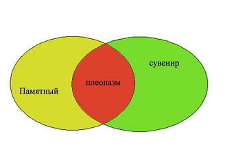 Плеоназм: примеры предложений :: syl.ru