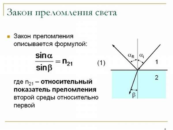 Что такое отражение