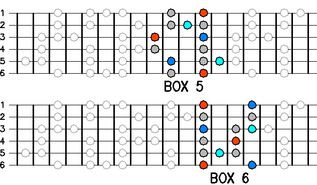 Пентатоника - pentatonic scale - qwe.wiki