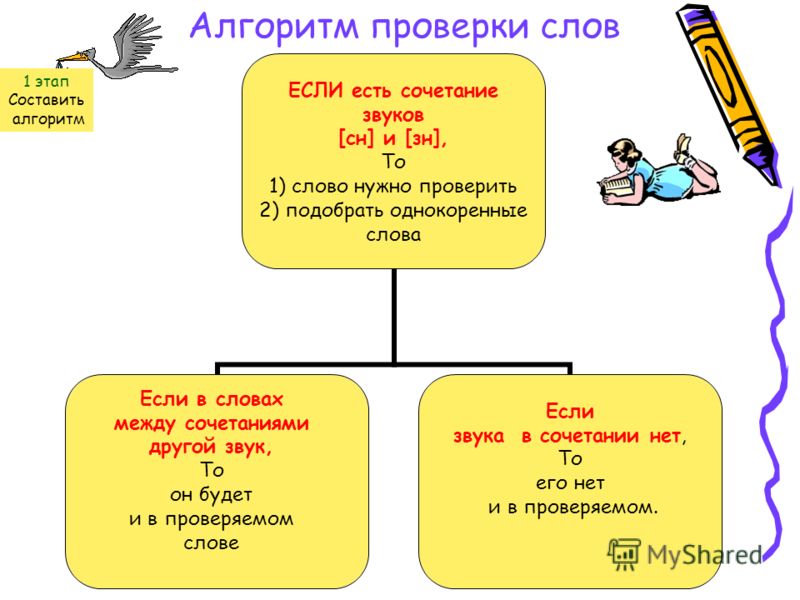 Ст правило