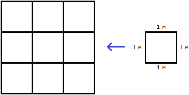 Как найти периметр и площадь прямоугольника?