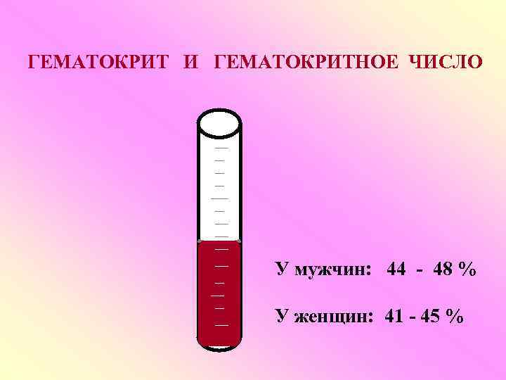 Гематокрит