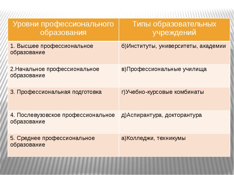 Колледжи москвы 2020/2021 (после 9 и 11 класса): список колледжей, специальности, дни открытых дверей