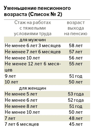 Стаж для досрочного выхода на пенсию в россии по новому закону (таблица 2020)