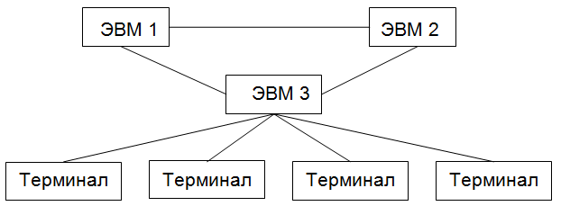 Что такое локальная сеть lan. чем отличается wan от lan, в чем разница?