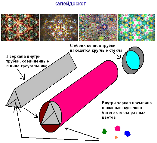 Как устроен калейдоскоп схема и описание