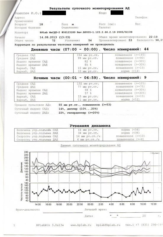 Суточный мониторинг артериального давления (смад) | vrednuga.ru