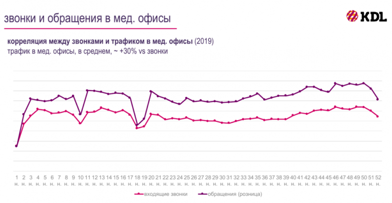 Колл-центры бывают разные…