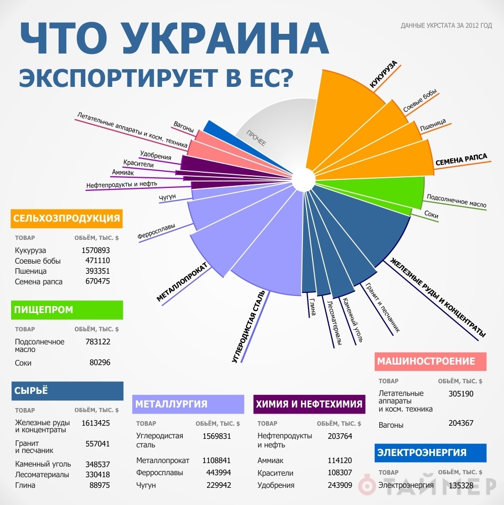 Перечень продукции легкой промышленности - test-servise.ru
