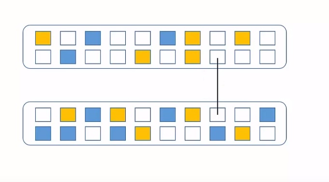 Что такое vlan?