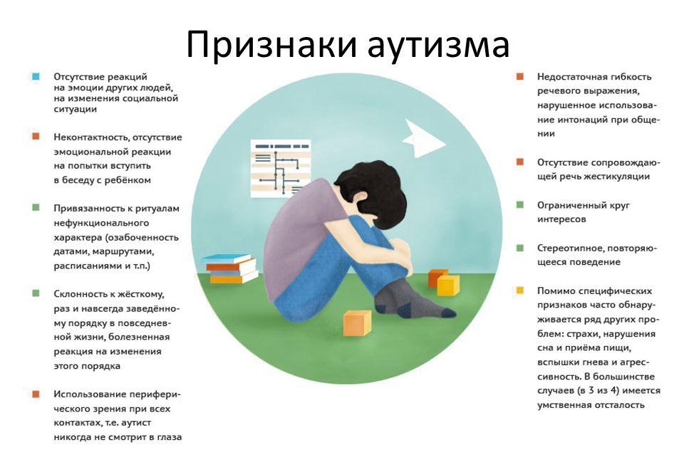 Сбалансированный взгляд на ава-терапию от аутичной взрослой | фонд выход, аутизм в россии