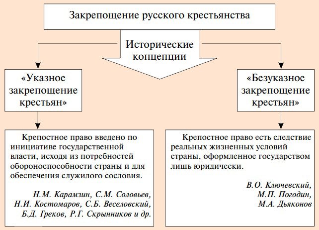 Отмена урочных лет. курс русской истории (лекции xxxiii-lxi)