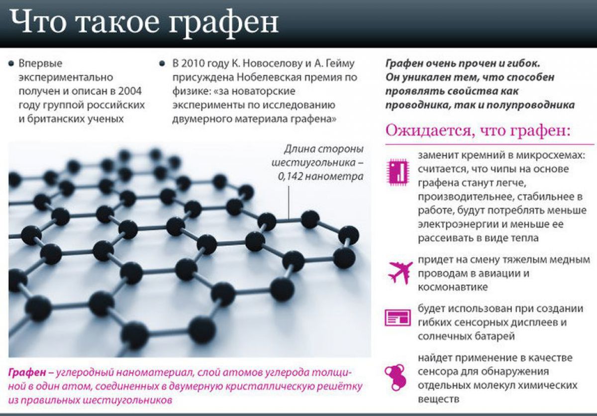 Получение графена