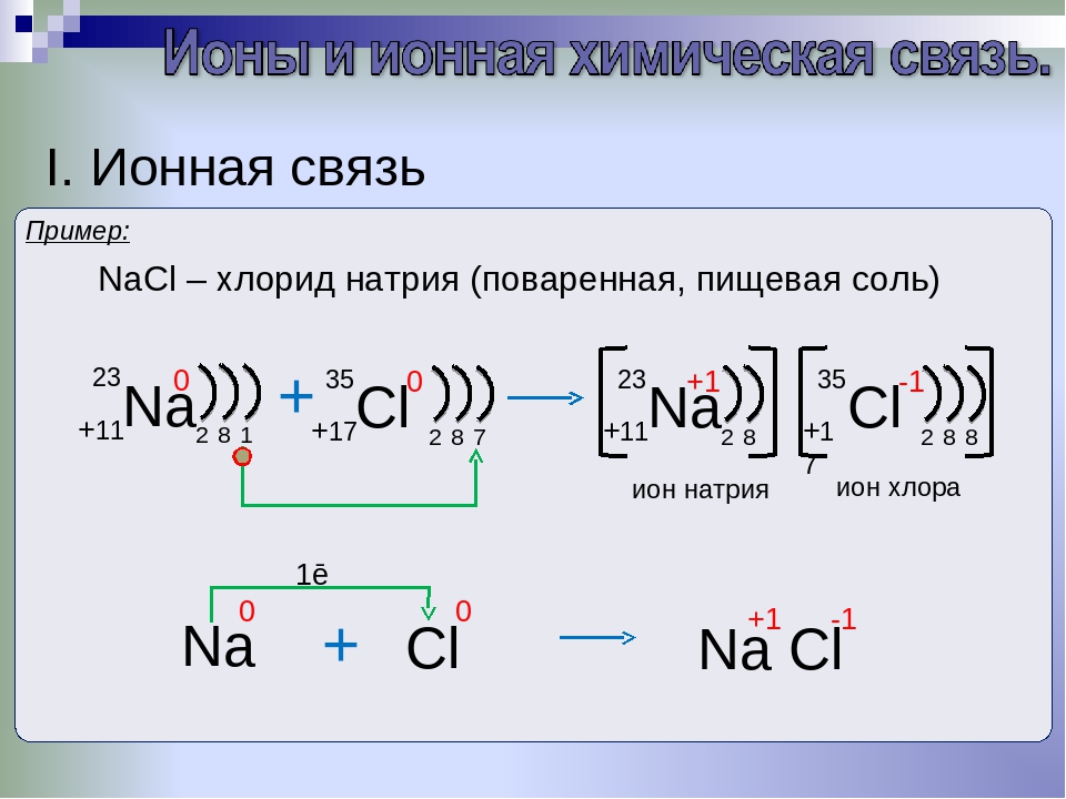 Ионная связь – примеры: что это такое, формула вещества, схема и свойства, способ образования и определение | tvercult.ru